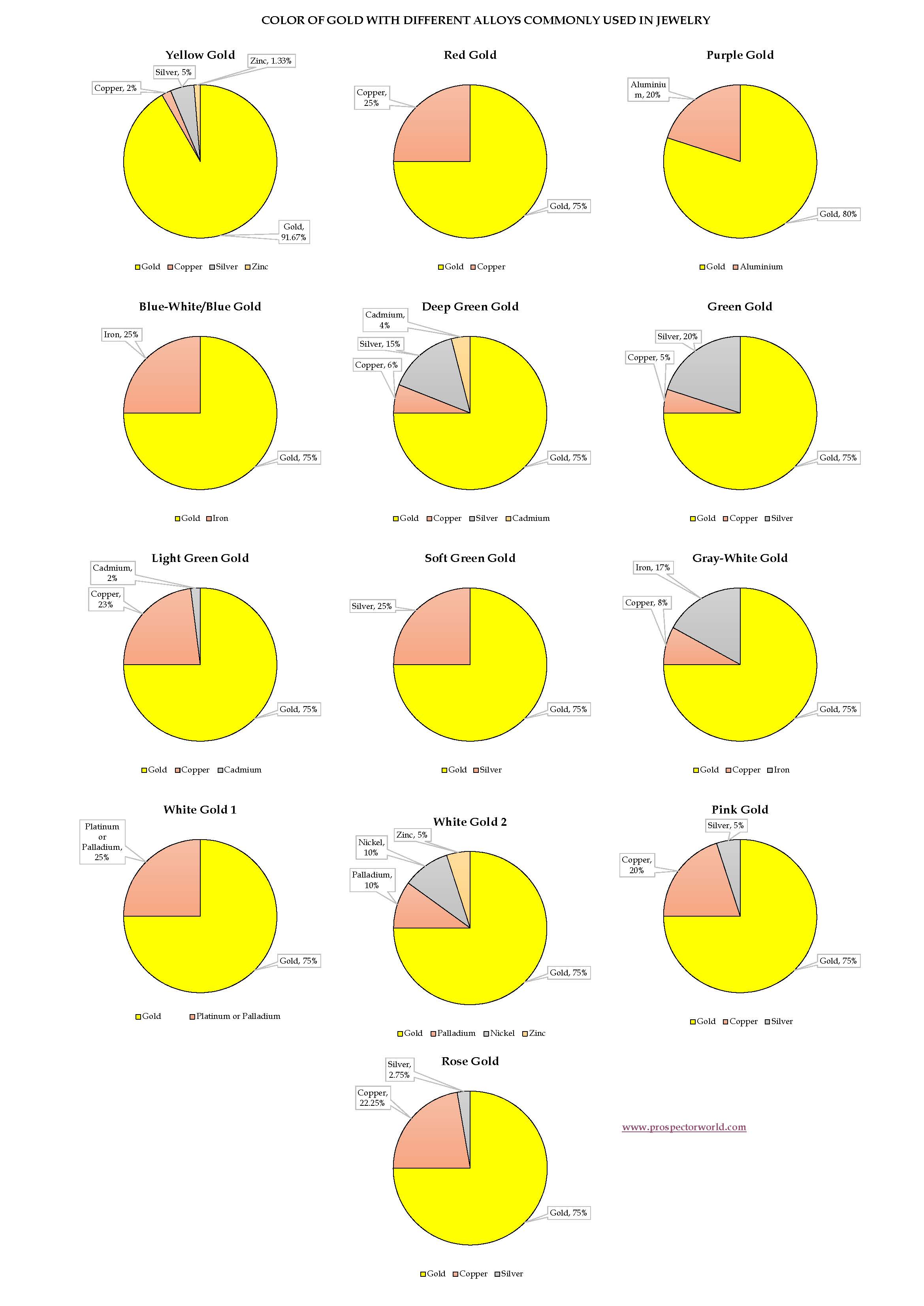 Gold Fineness Chart